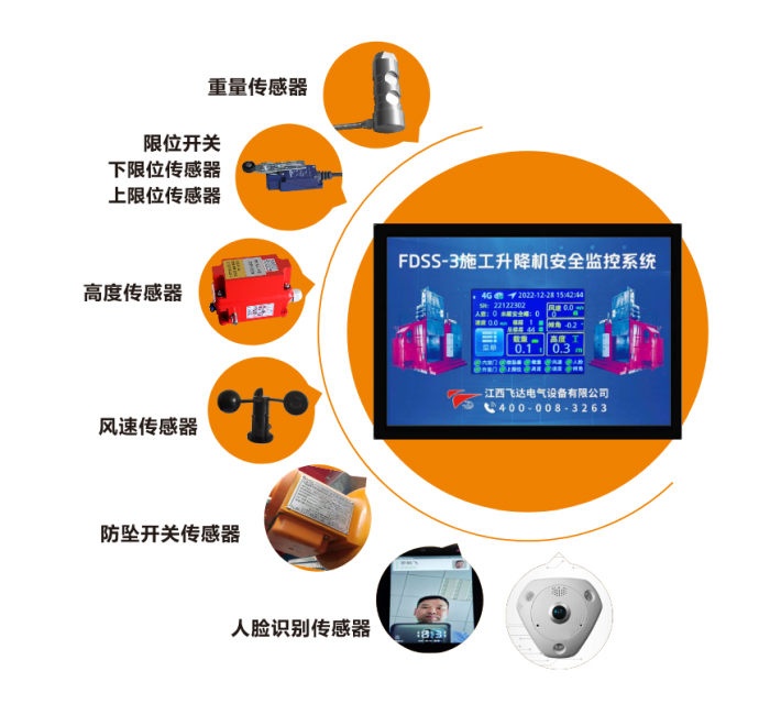 升降機安全監(jiān)控系統(tǒng)、人數清點監(jiān)控系統(tǒng)